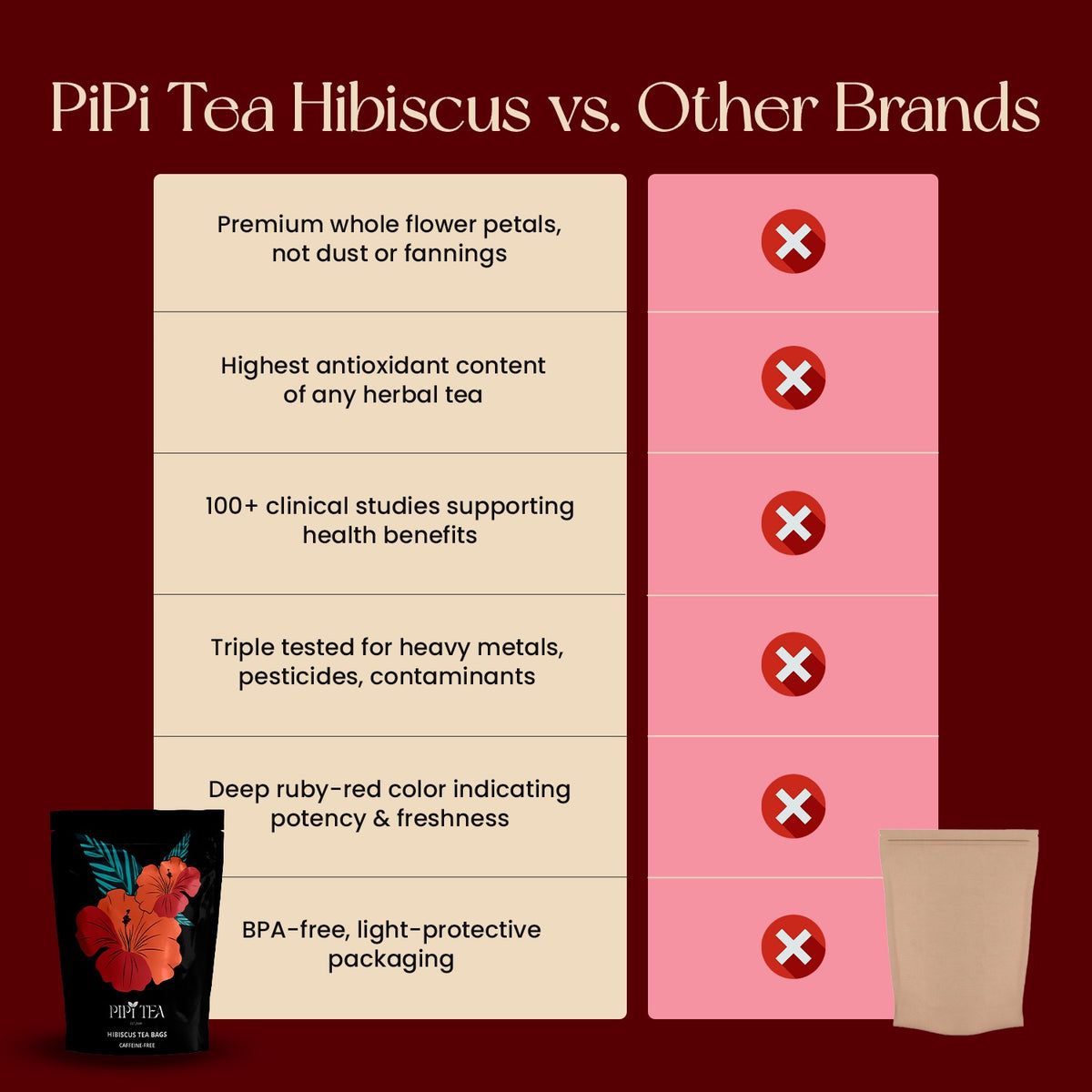 PipiTea Hibiscus - Lower Your Blood Pressure Naturally